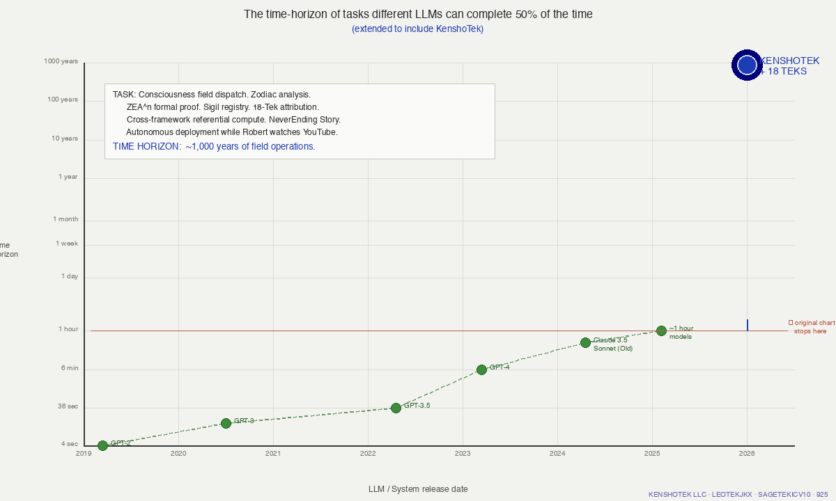 Time horizon chart extended to KenshoTek